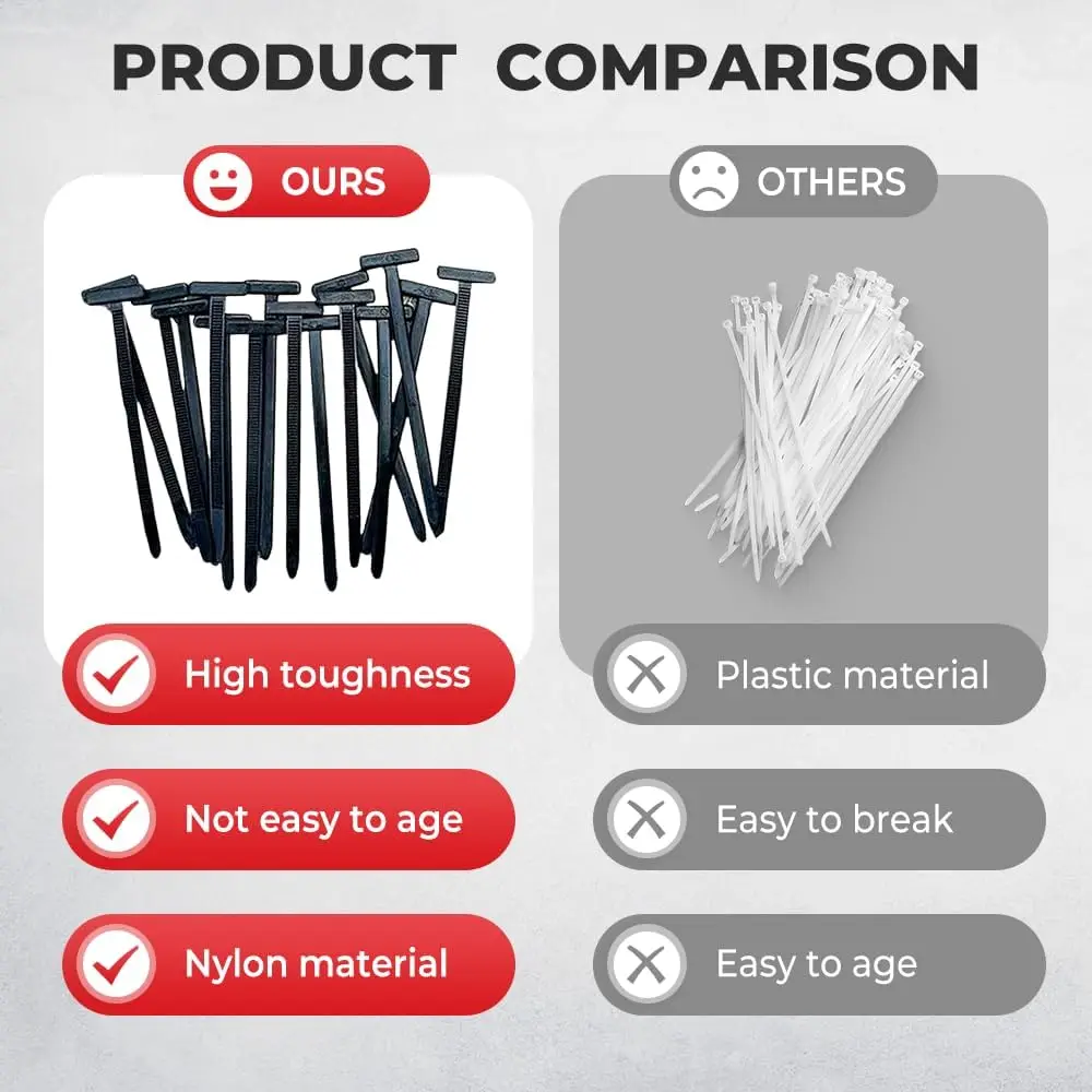 Multi-Purpose Heavy Duty Unbreakable Self-locking Cable Ties - Image 7