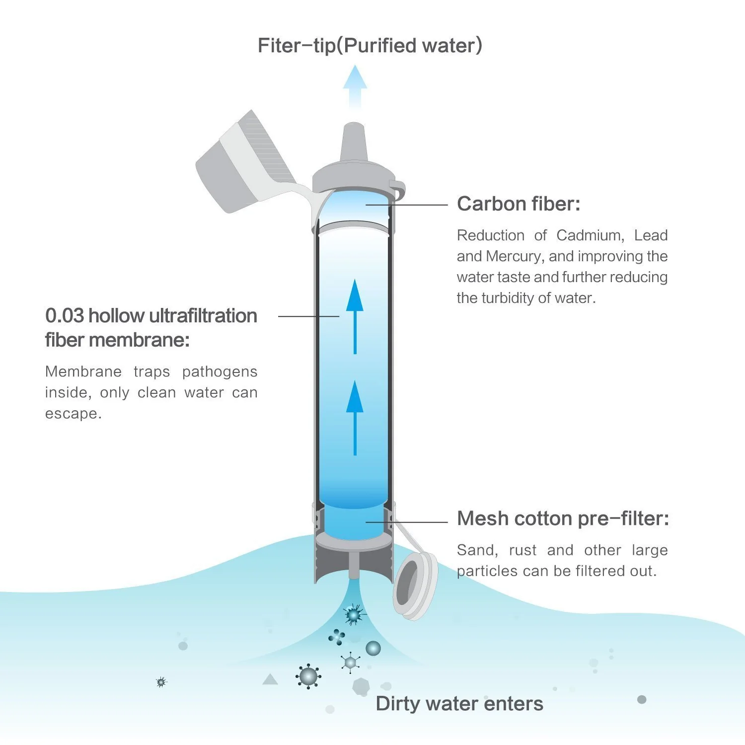 AquaStraw - Personal Water Purification Straw - Image 2
