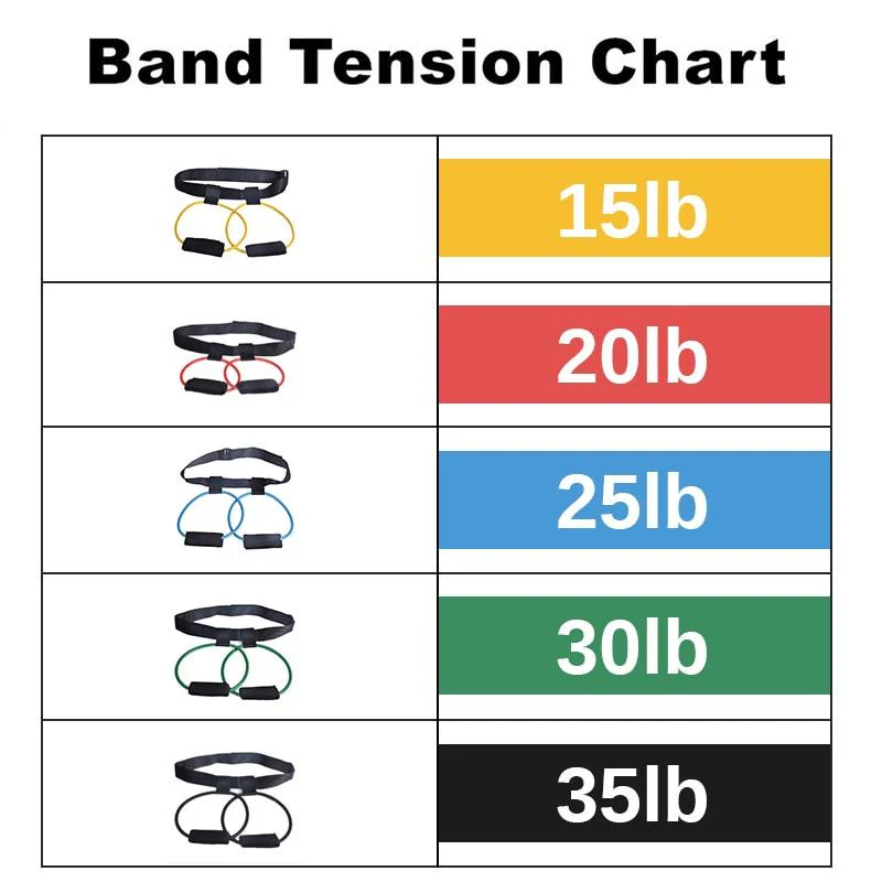 Elastic Yoga / CrossFit Workout Resistance Bands - Image 6