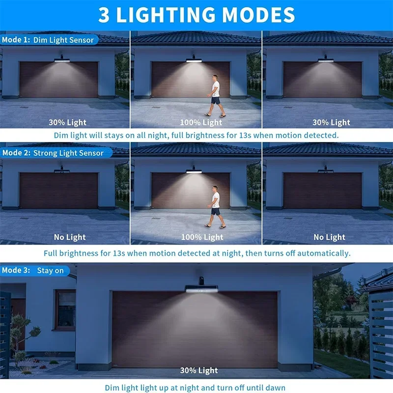 Clip On Waterproof 36 LEDs Solar Motion Security Lights - Image 2