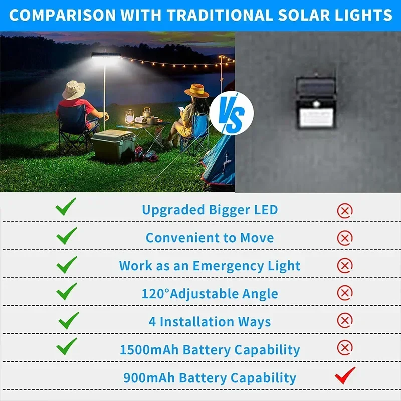 Clip On Waterproof 36 LEDs Solar Motion Security Lights - Image 4