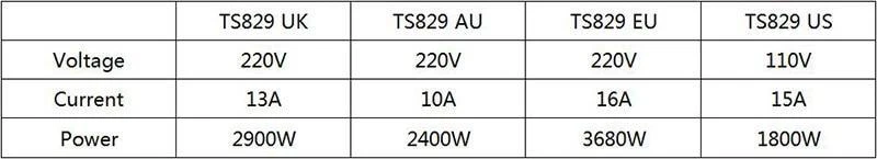 Energy-Saving Electronic Digital Timer - Image 16
