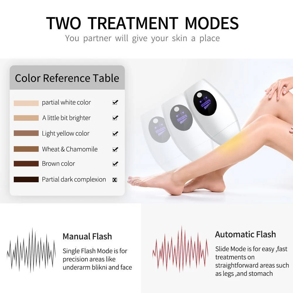 Professional IPL Permanent Laser Hair Removal Handset - Image 2