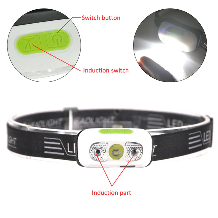 Rechargeable Motion Sensor LED Headlight - Image 10