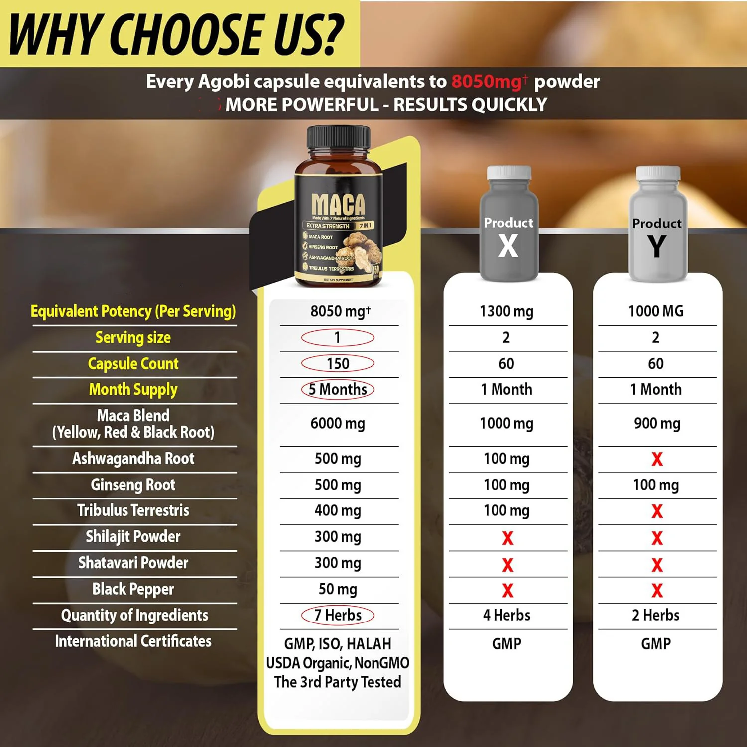 Extra Strength 7-in-1 Herbal Extracts Maca Root Blend for Male Vitality & Overall Wellness - Image 3