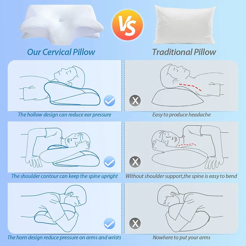Cervical Support Orthopedic 2-in-1 Memory Foam Neck & Shoulder Pressure Relief Pillow - Image 14