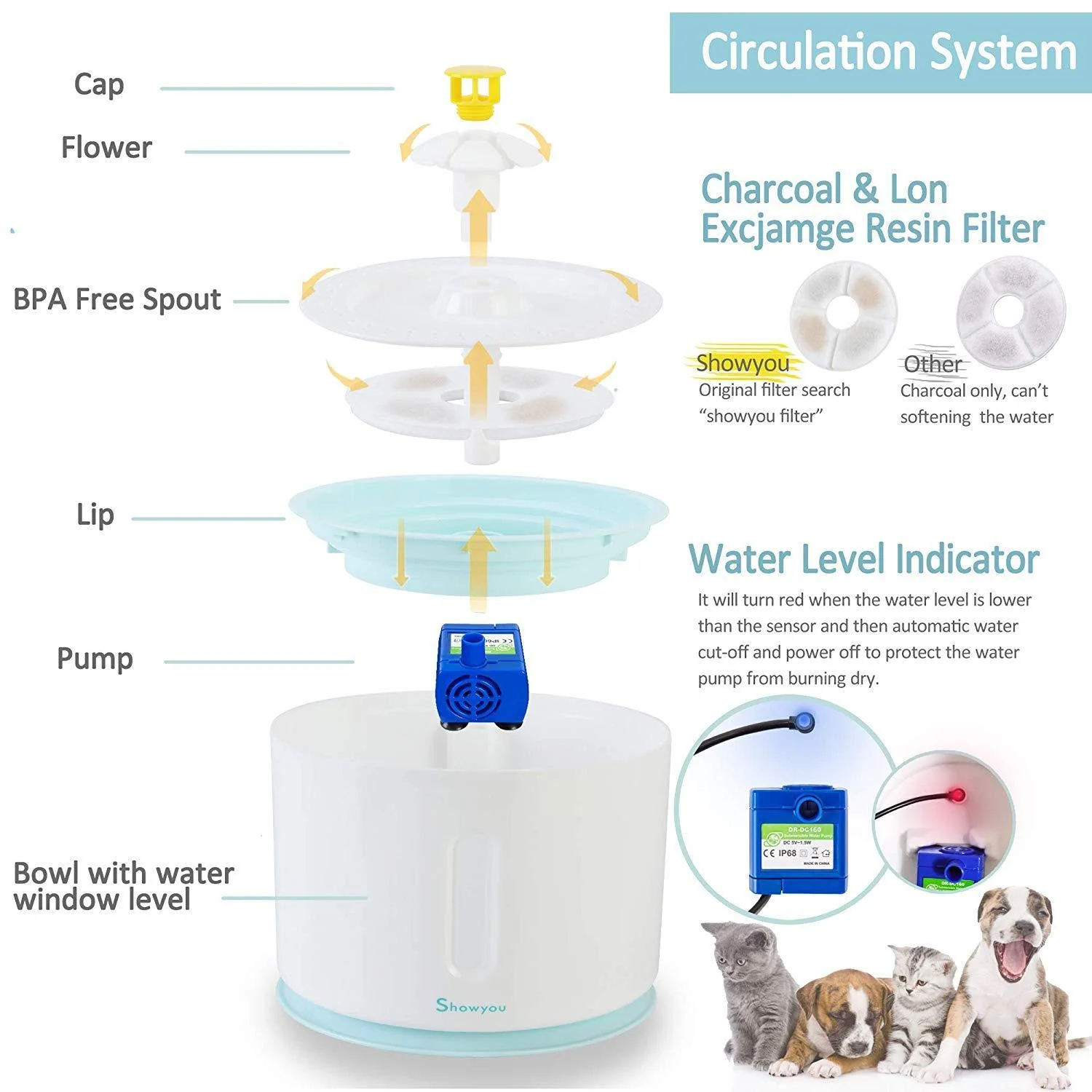Flower Fountain - Cats And Dogs Water Dispenser - Image 5