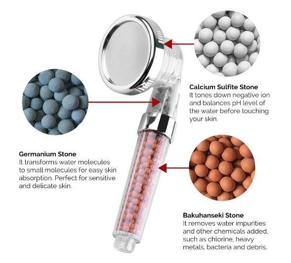 High Pressure Mineral Filtered Spa Shower Head - Image 3