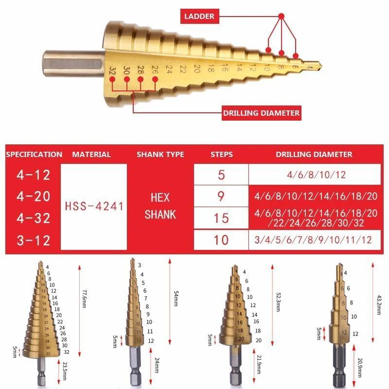 Titanium Metric Step Cone Drill Bit Set - Image 5