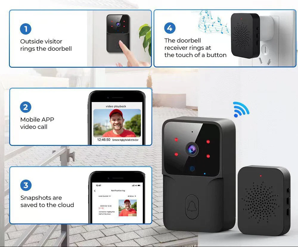 Smart WiFi Two-Way Intercom Night Vision & Motion Detection Video Wireless Doorbell - Image 20